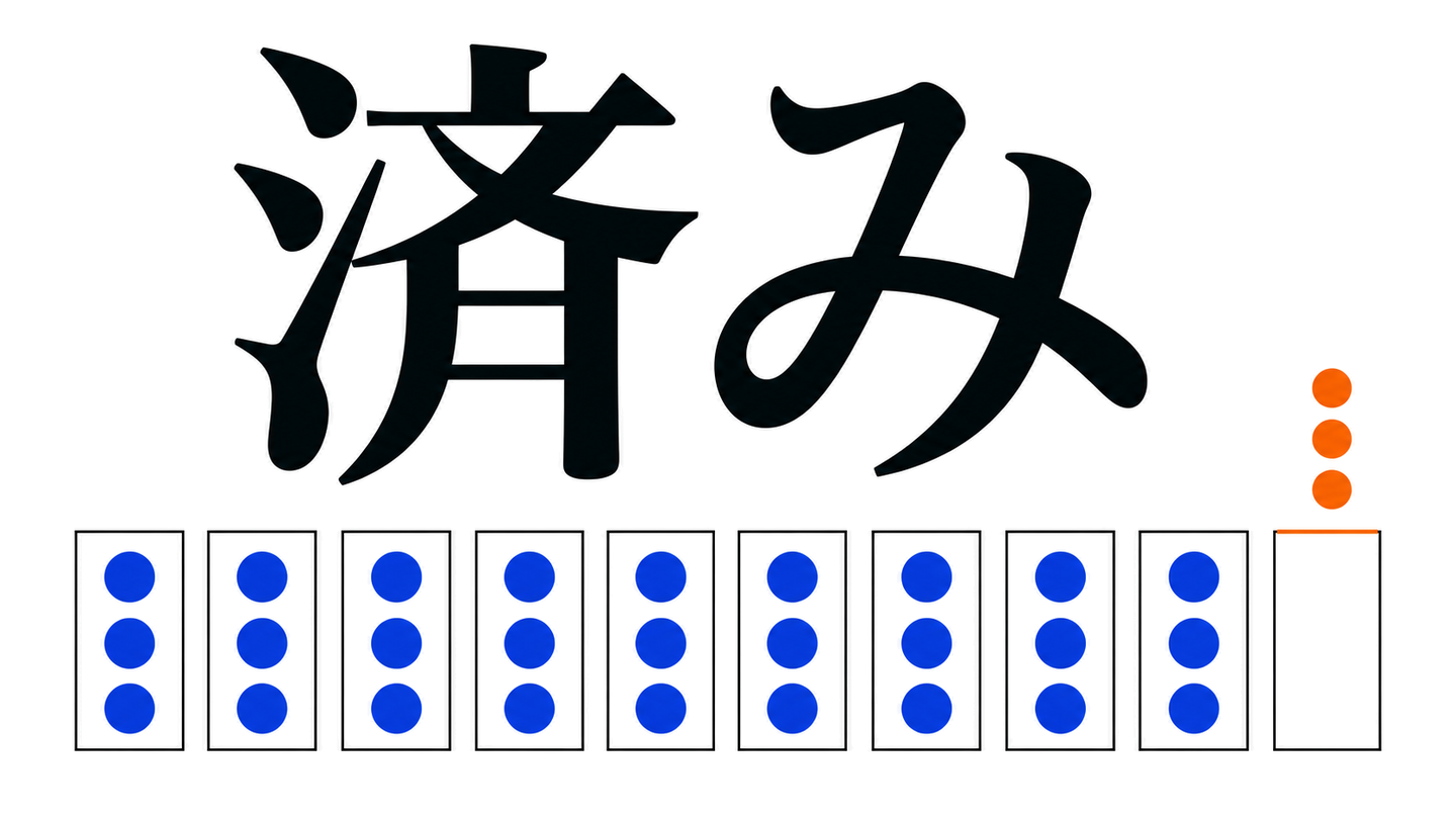 済みの大文字、9枠に3点ずつ、空の10枠目へ向かう3点を配置した図