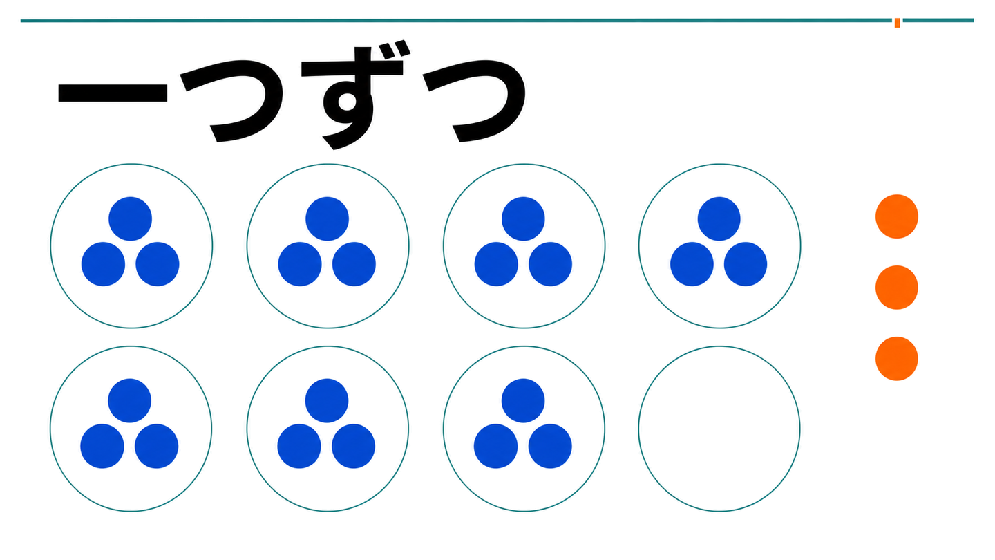 一つずつの大文字、7つの円形領域に3点ずつ、空領域へ向かう3点を描いた図