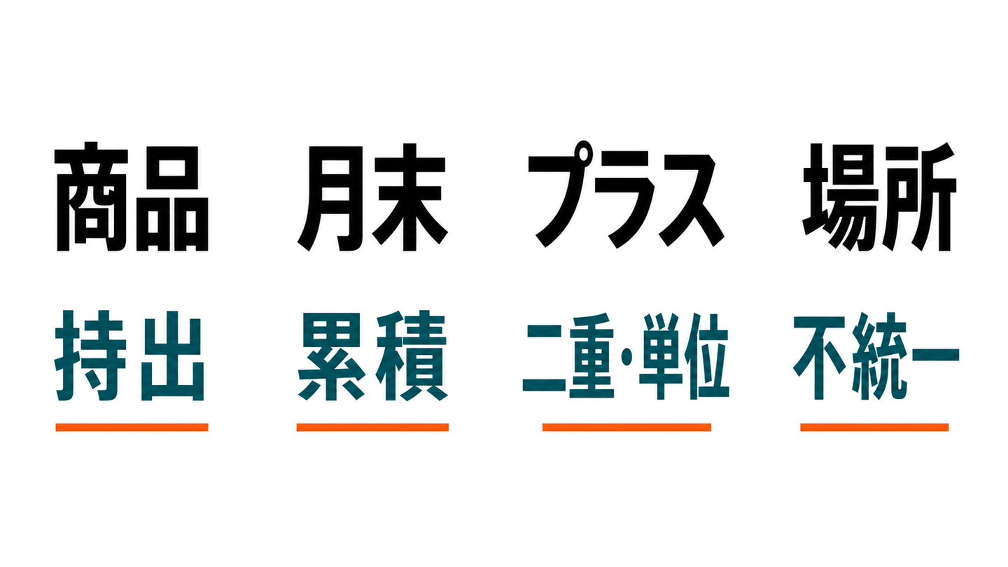 商品と持出、月末と累積、プラスと二重・単位、場所と不統一を4列に対応させた診断図