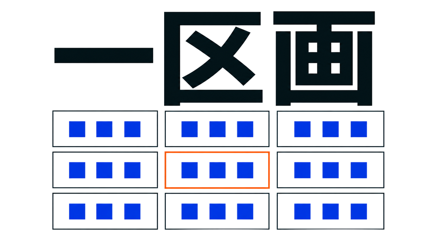 一区画の大文字、3行3列の9区画に3点ずつ、中央だけオレンジで囲んだ図