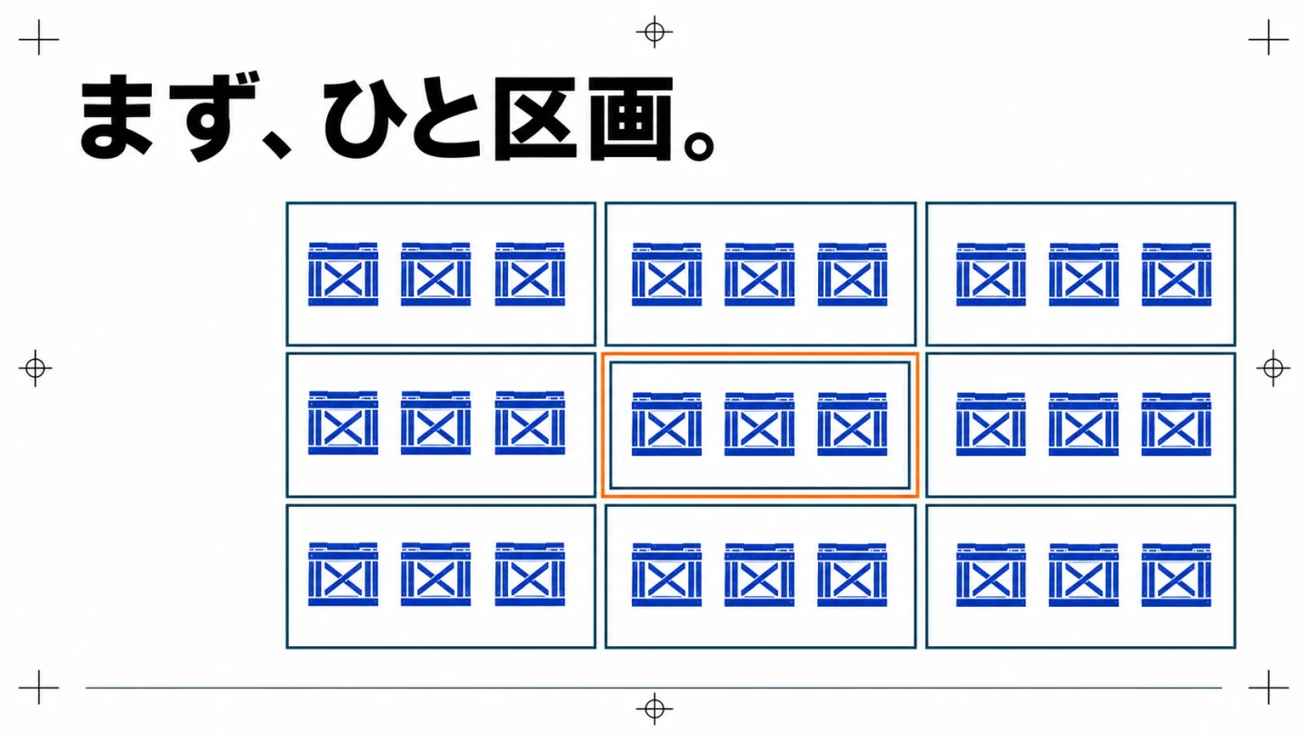まずひと区画という見出し、3行3列の27箱、中央1区画だけをオレンジで囲んだ図