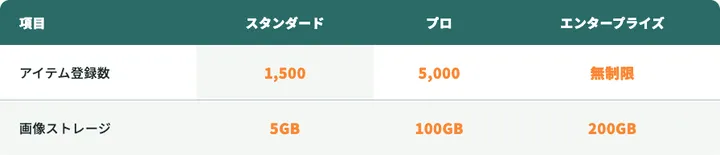 料金比較表の縞を淡い青緑グレーにした版