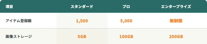 料金比較表の縞。生成り色