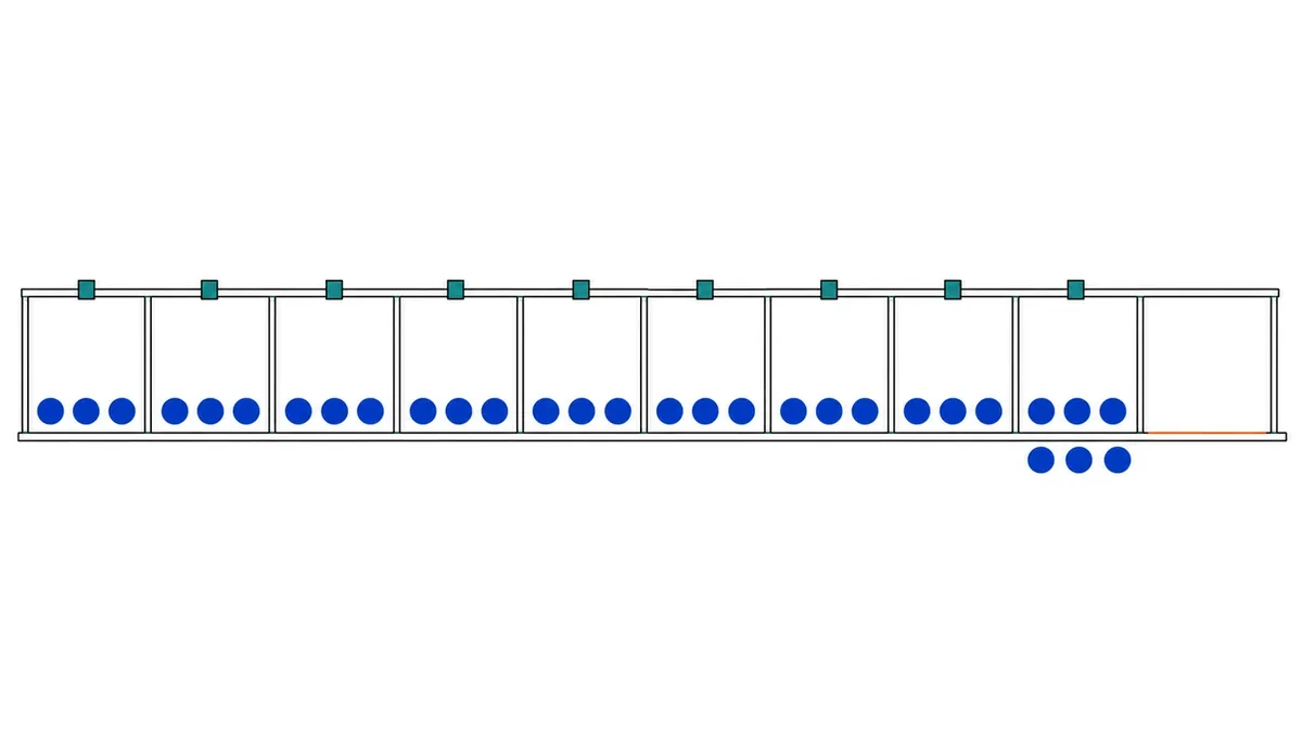 10区画のうち9区画が完了し3個が最後の区画へ進む図