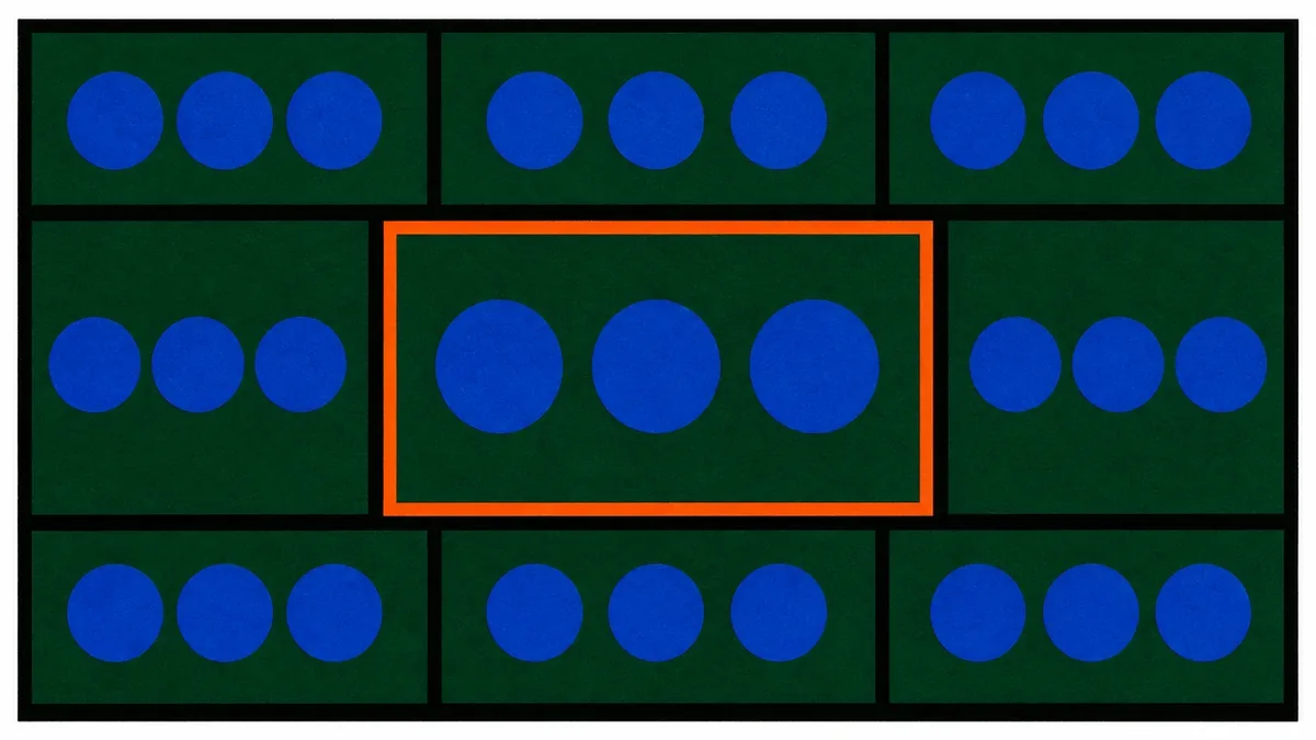 9区画に3個ずつの青い円が入り、中央の1区画だけオレンジの枠で強調された図